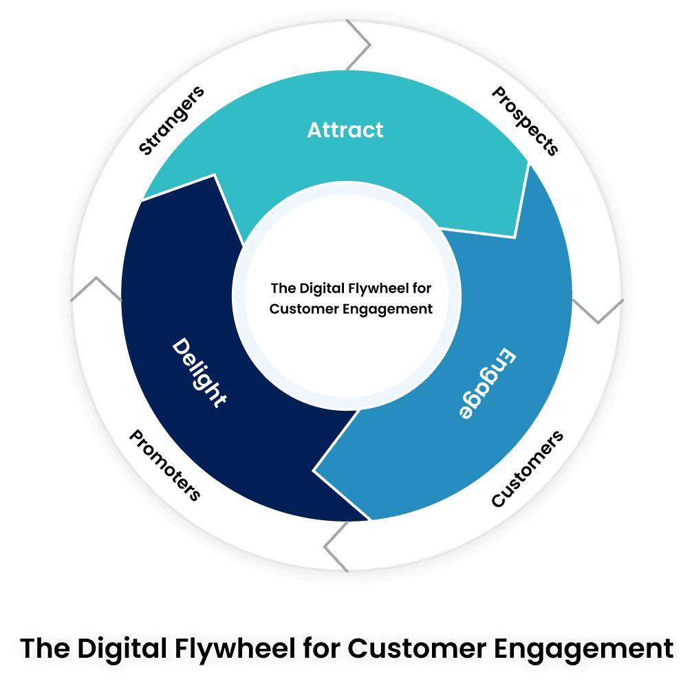 Upshot.ai