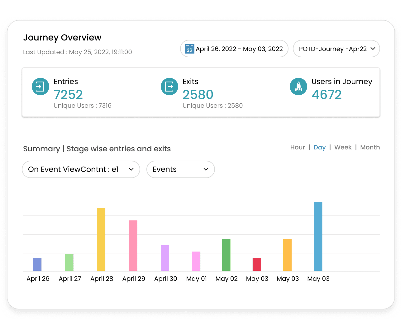 Upshot.ai