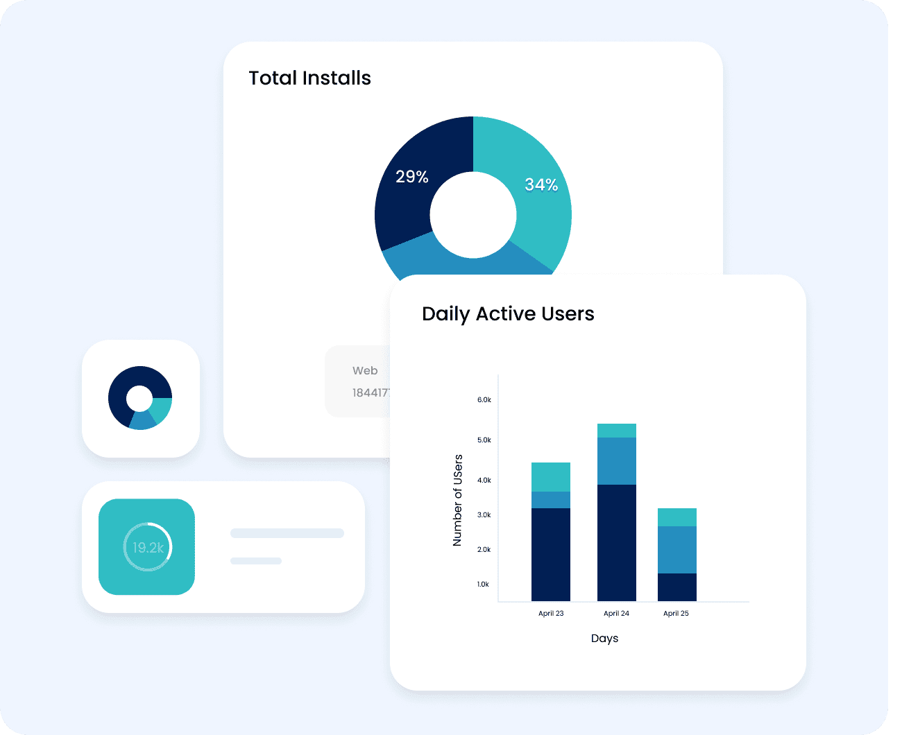 Let's Explore The Upshot.Ai Analytics And Insights